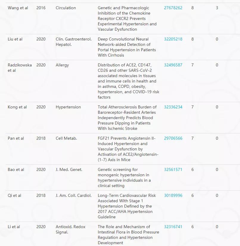 首医在医学界的地位,首医科