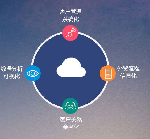 crm完整客户关系管理系统介绍,crm客户管理系统功能大揭秘