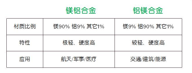 inspiron5590和5593市场价,inspiron15-7560测评