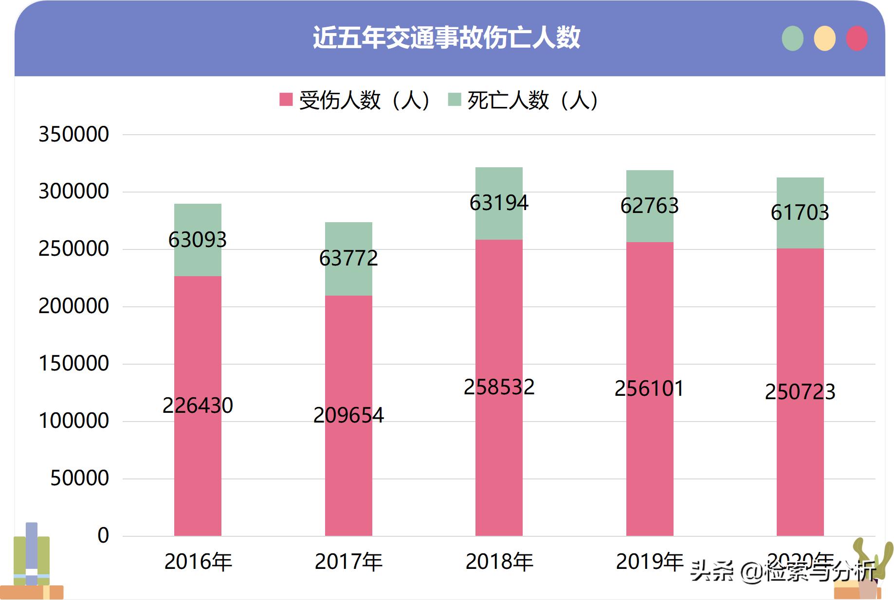 中国交通事故死亡率排行榜,交通事故死亡率最低的车