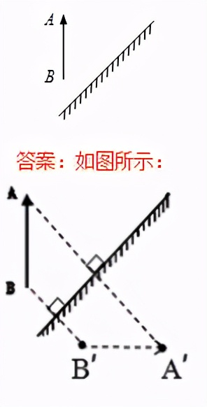初中物理作图题专题复习怎么上,初中物理作图题有用吗