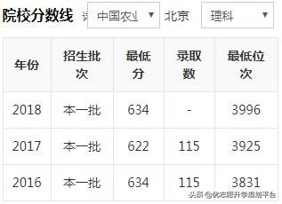 大数据分析：2018中国农林类大学排行榜，中国农业大学怎么样？