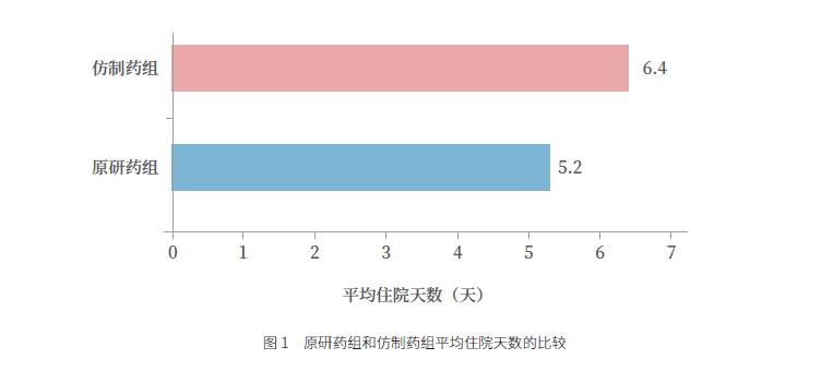 周末文摘|窄治疗指数药物目录建立与特别监管探讨