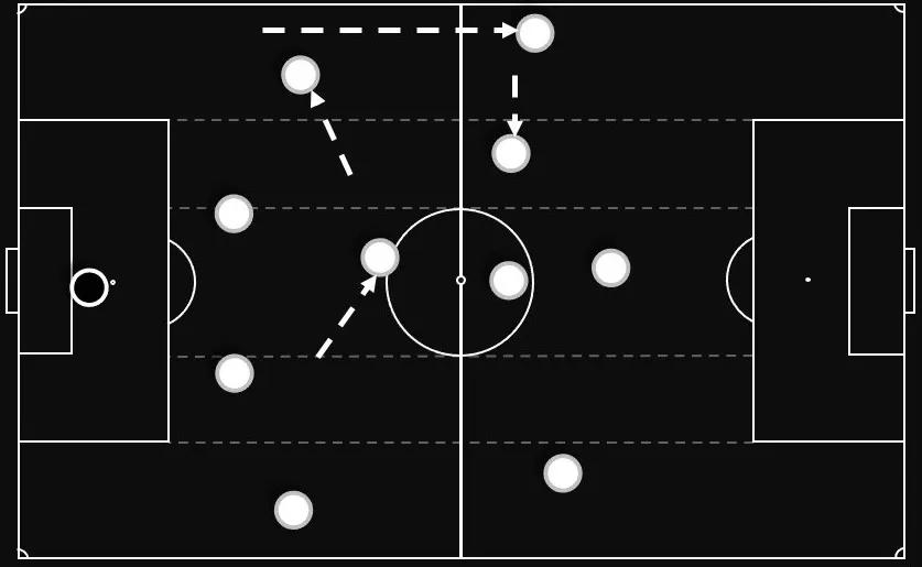 4-2-4阵型的优缺点,分析4-3-3阵型最经典的一场比赛