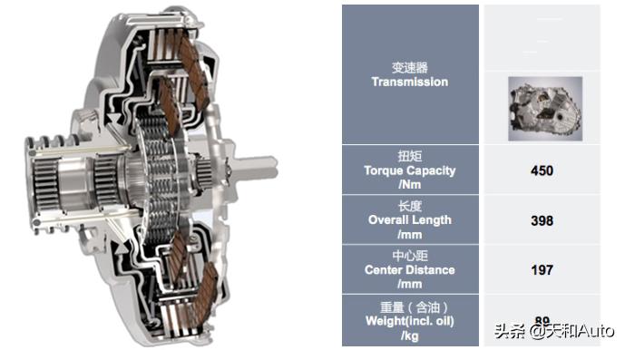 长安汽车各个车型变速箱,长安汽车dct湿式变速箱怎么样