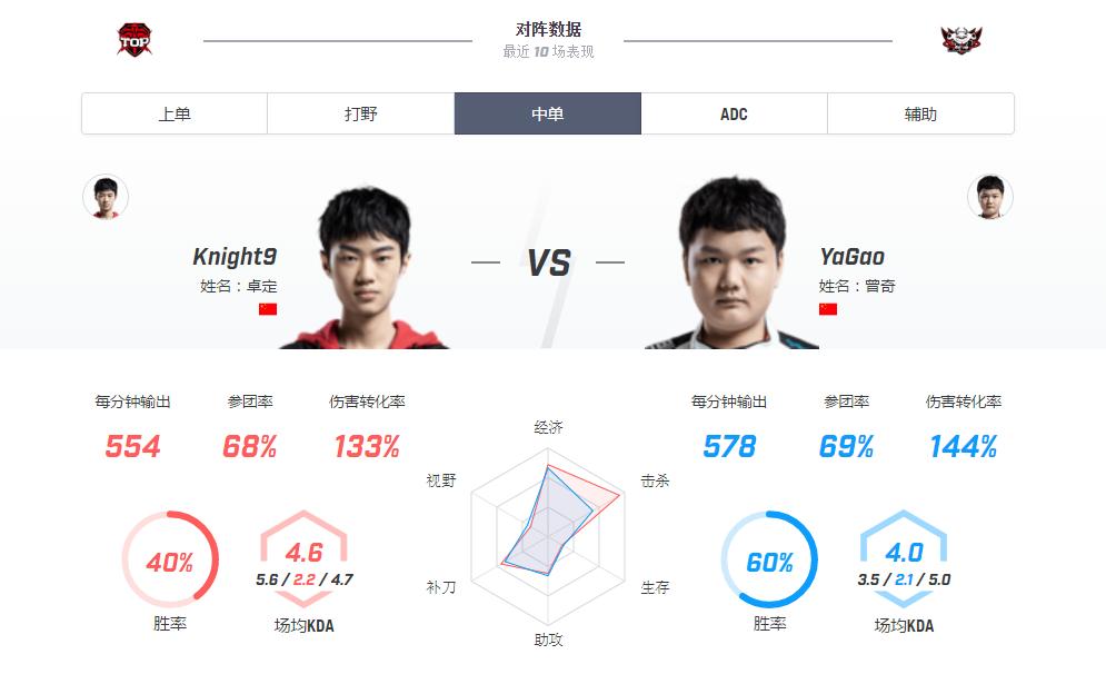 loljdg上分,lol世界赛vsjdg