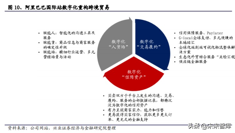 菜鸟网络国际化,菜鸟物流国际化
