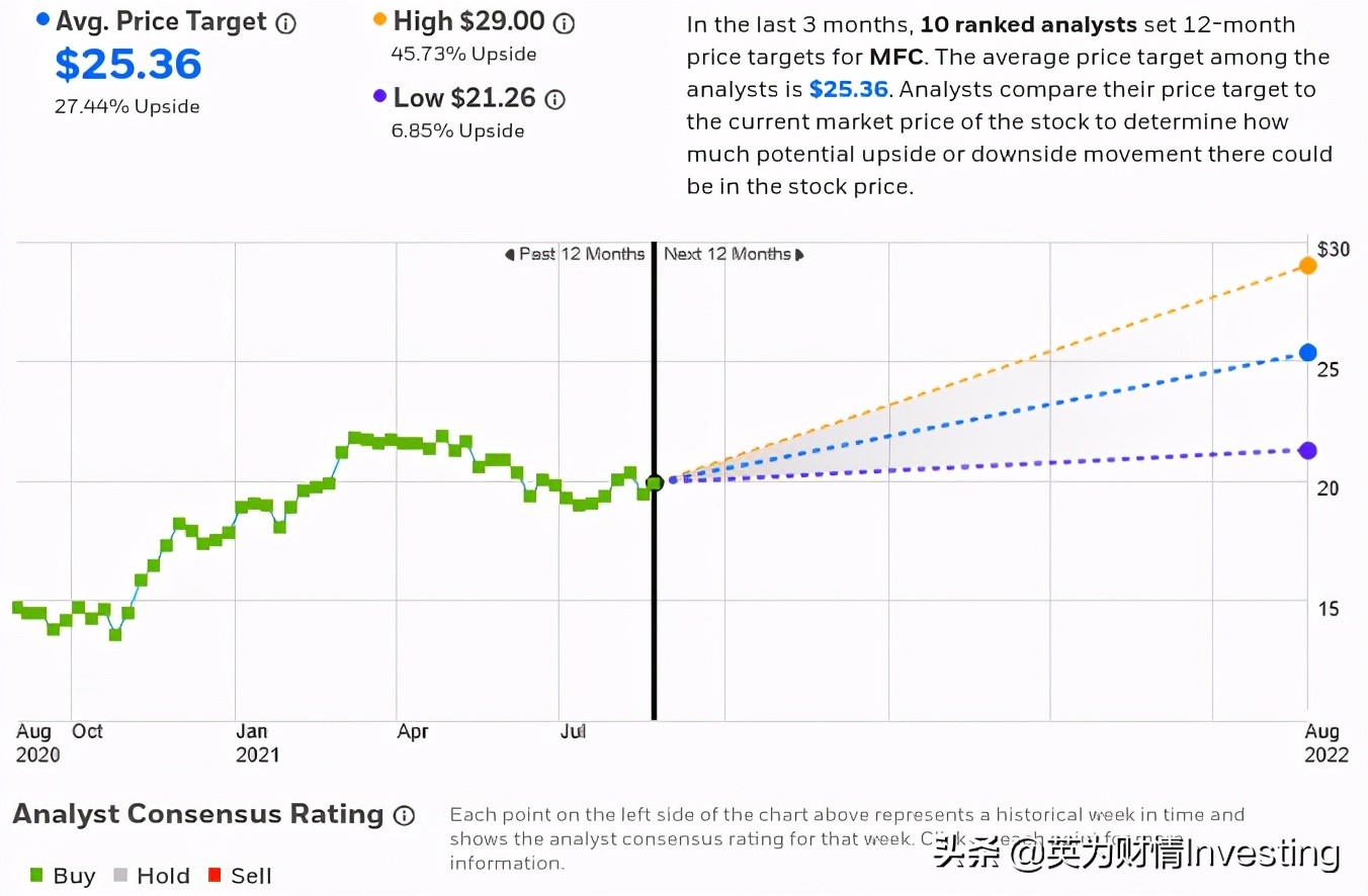 加拿大宏利保险收益,加拿大宏利保险公司