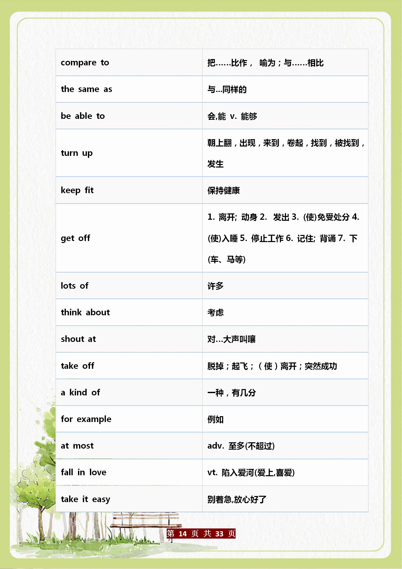 英语初中三年常用短语汇总完整,初中英语人教必考短语