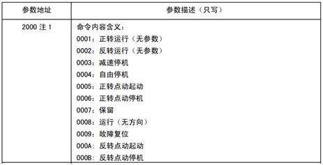 手把手教你通信方法！以西门子S7-200Smart与欧瑞变频器通信为例