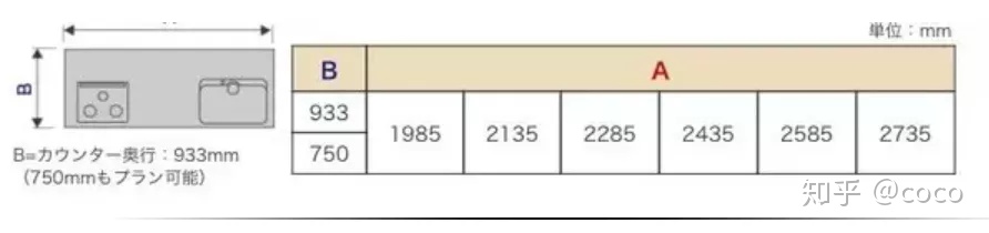 卧室的家具尺寸及布局细节全攻略,家具布局图解大全