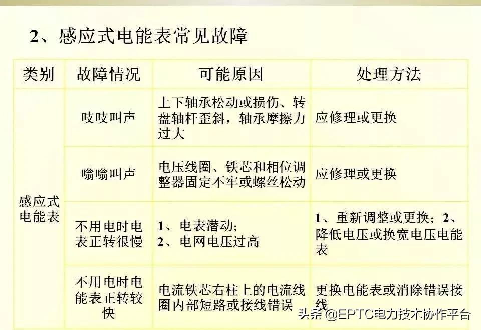 电能表电流表互感器接线方法,带互感器三相电能表的接线方法