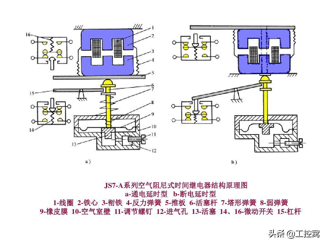 时间继电器的工作原理动画演示,时间继电器的原理及作用
