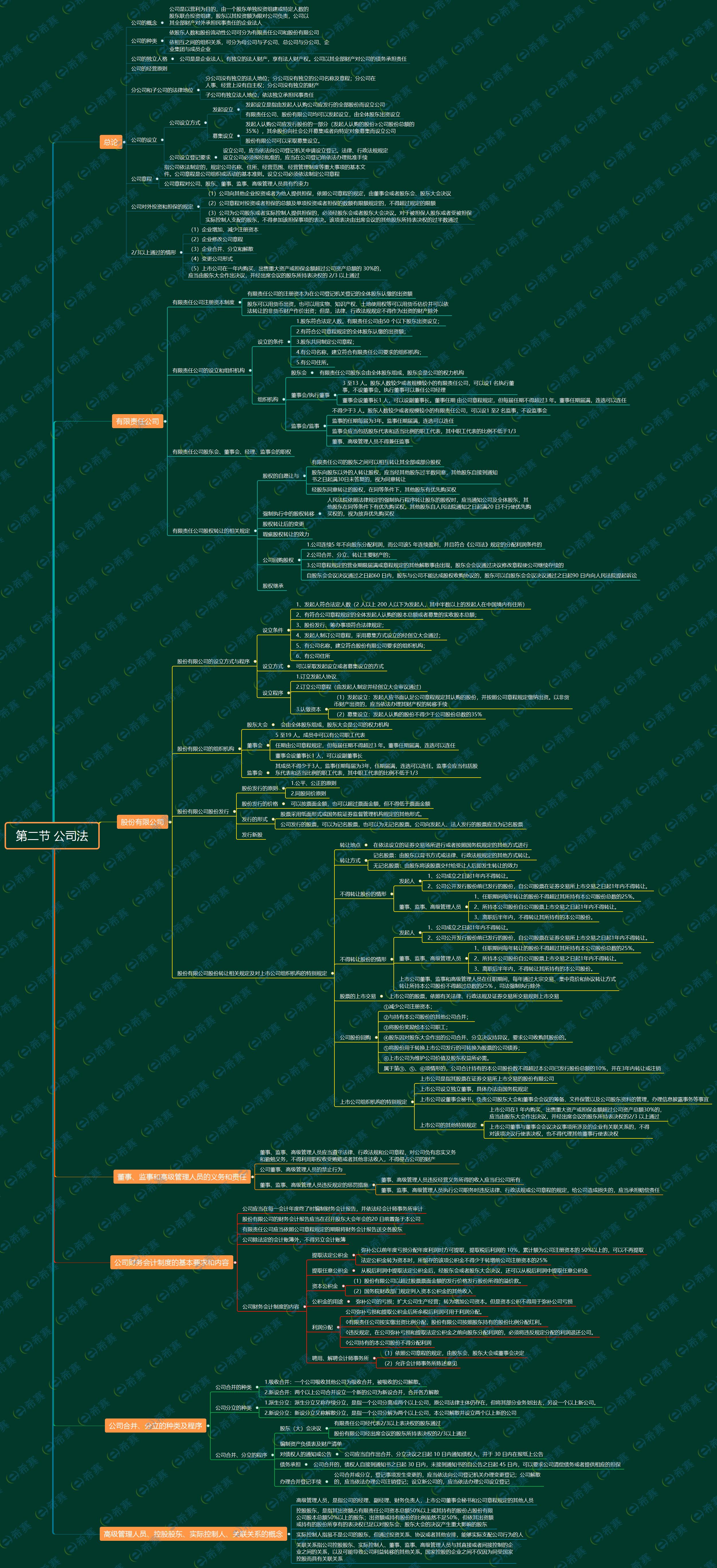 证券从业要备考多久,证券从业如何高速备考