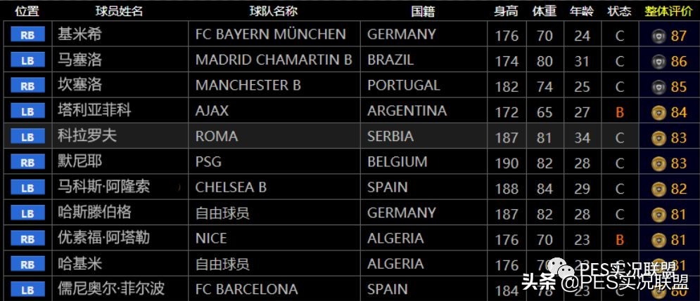 实况2021边后卫,实况2020边后卫进攻