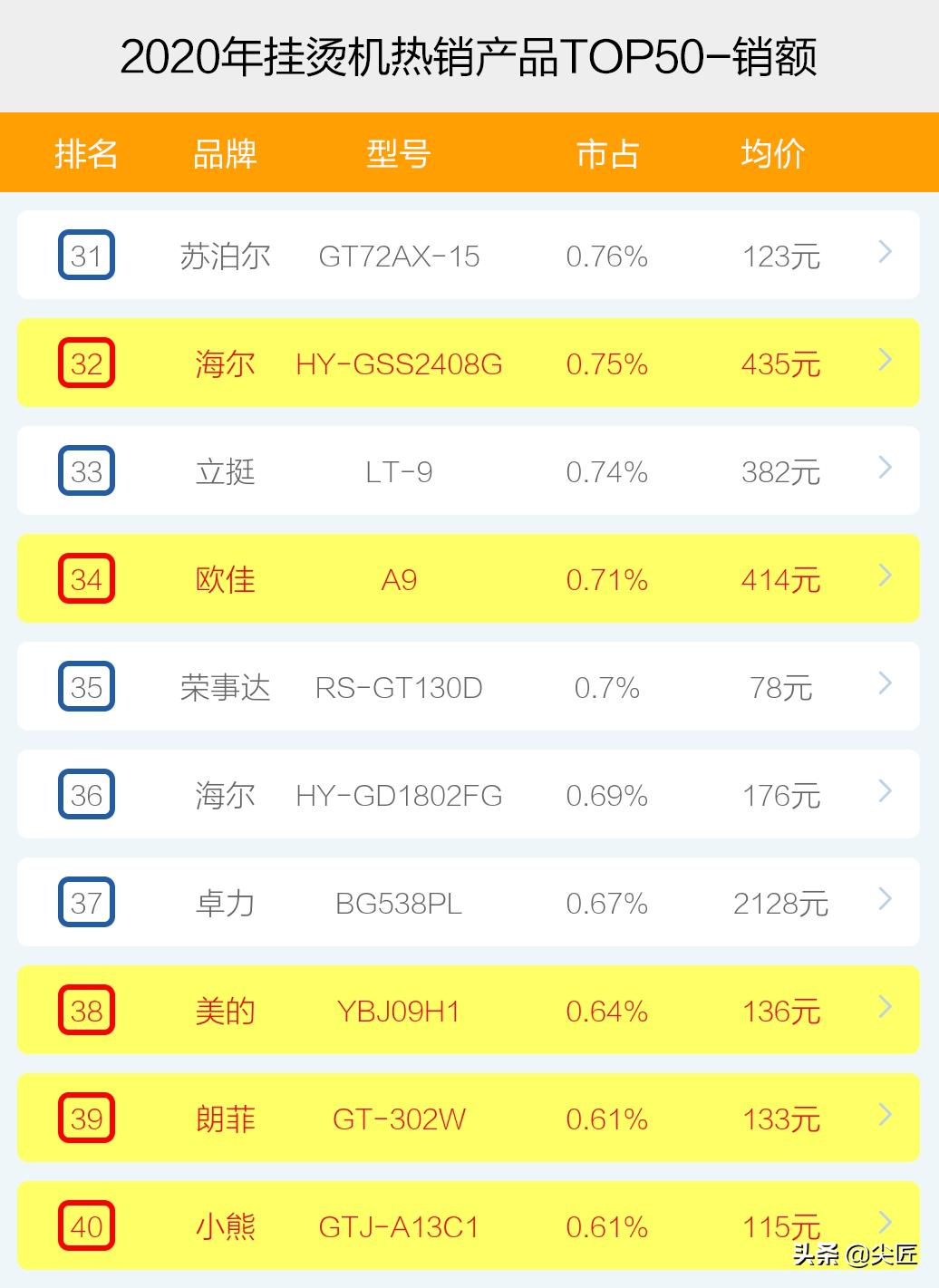挂烫机哪个牌子的好用,十大挂烫机品牌排行榜