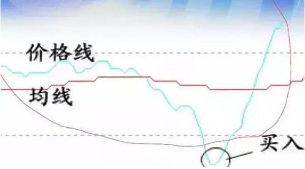 均线指标选股,万能均线选股指标