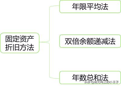 2013小企业会计准则,小企业会计准则完整版