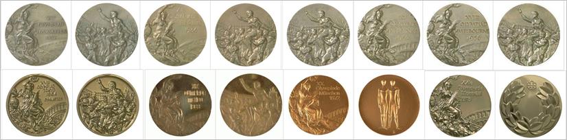 奥运会足球历届金牌名单,历届奥运会中国金牌