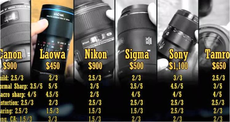 200万像素微距镜头对比微距镜头,75mm微距镜头与105微距的区别