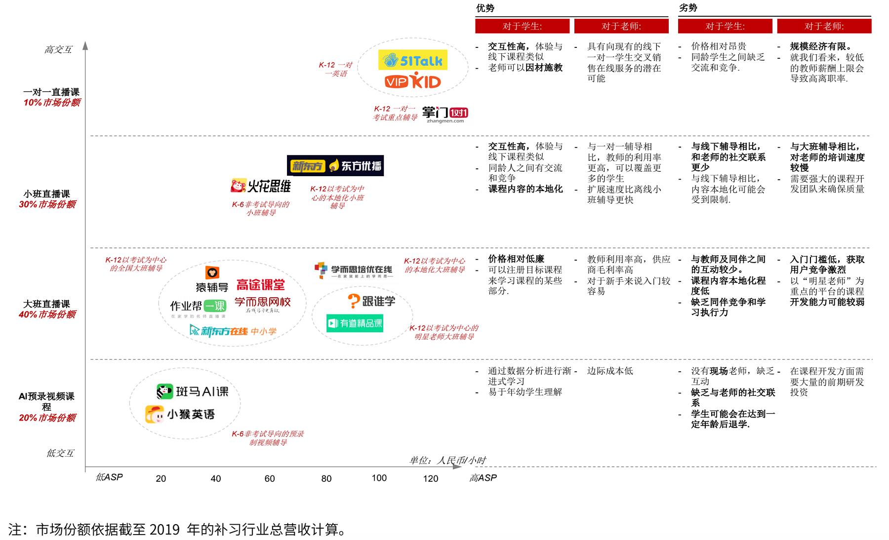 网络教培未来的航母，新东方在线全面分析（一）