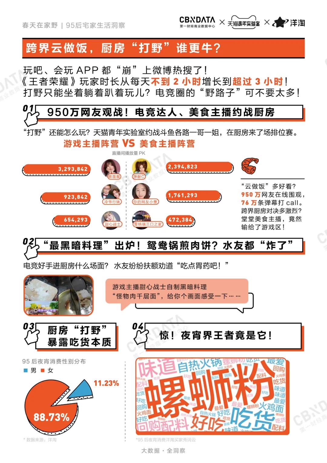 瀹呭鍏昏啒,瀹呭鐨勭敓娲诲皬绉樺瘑