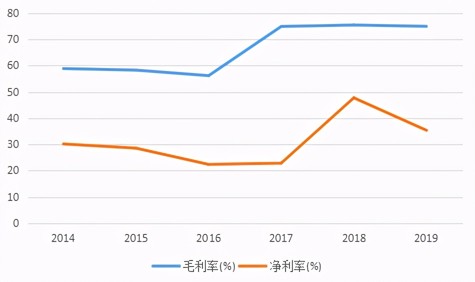 掌趣科技股票2023年利润,掌趣科技股票最新深度分析