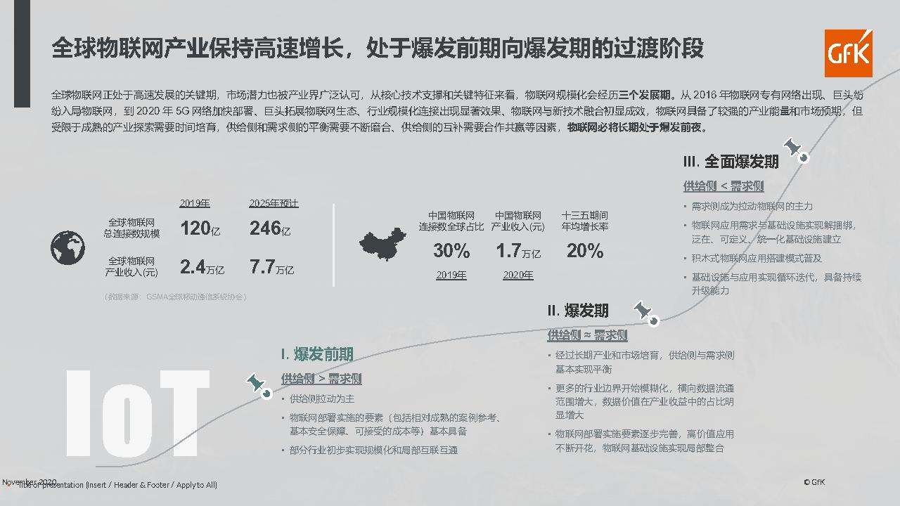 2021智能家电发展现状解析及趋势研判-GFK