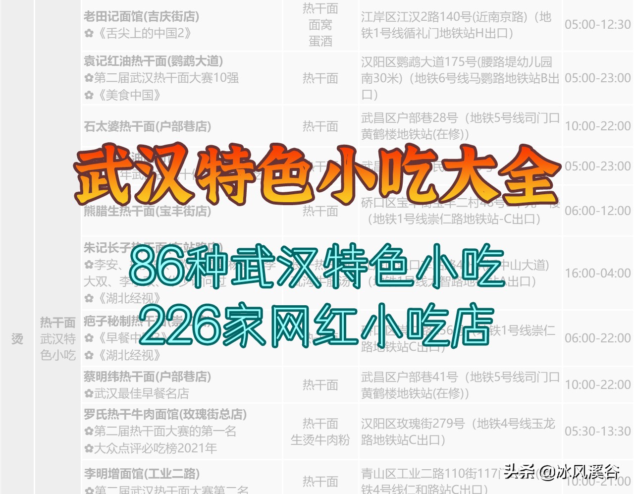 武汉特色美食100款,武汉小吃100种大全