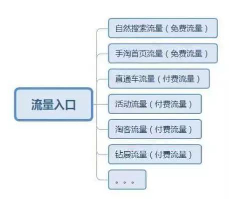 淘宝虚拟产品运营技巧,普洱茶淘宝店运营技巧