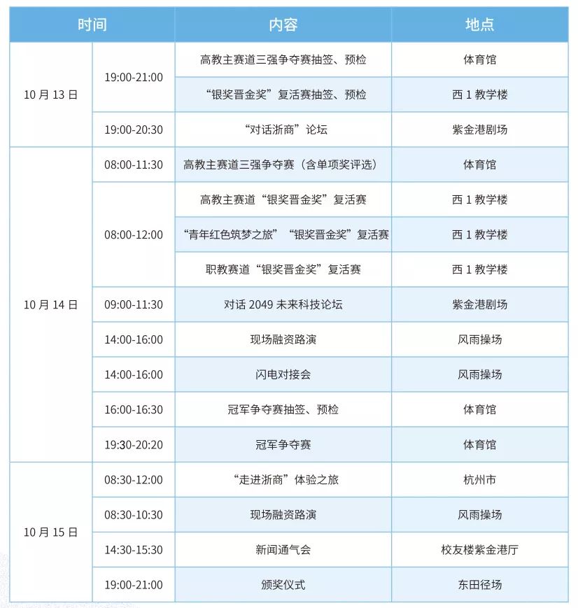 互联网大学生创新创业大赛有什么,第五届互联网创新创业总决赛视频