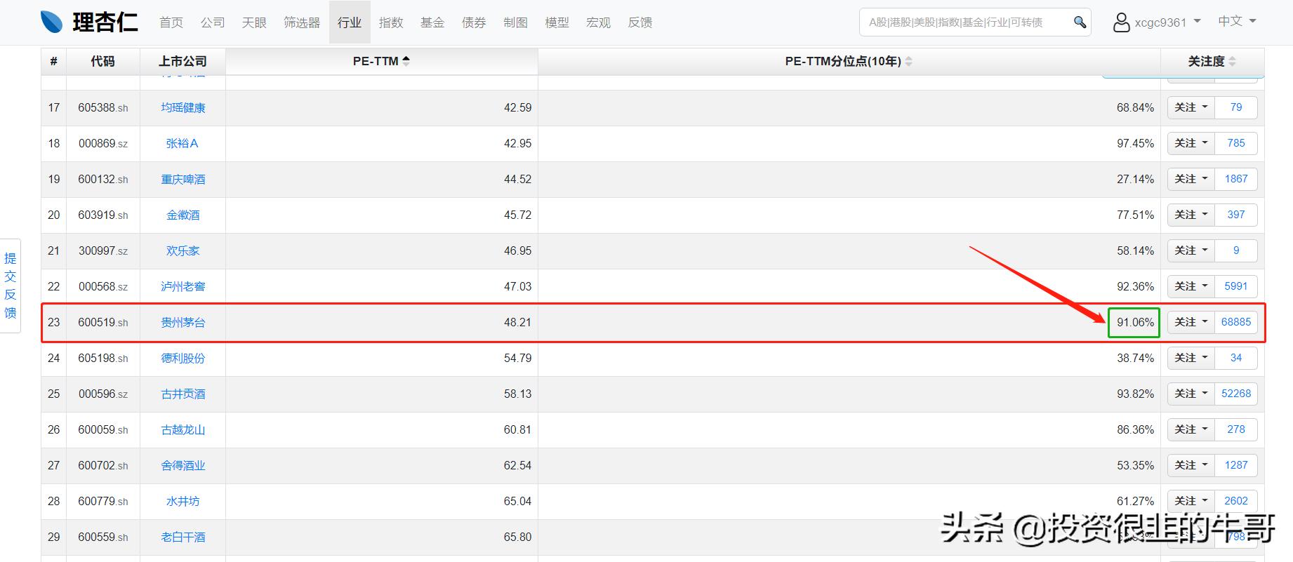 估值pe和ps有什么区别,相对估值分析市盈率法