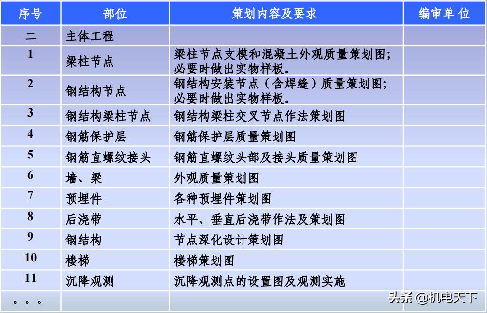 南京建筑工程创优策划方案,中建创优工程实施手册