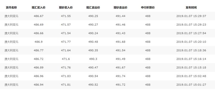 澳大利亚超市啤酒物价,澳大利亚超市的最新物价