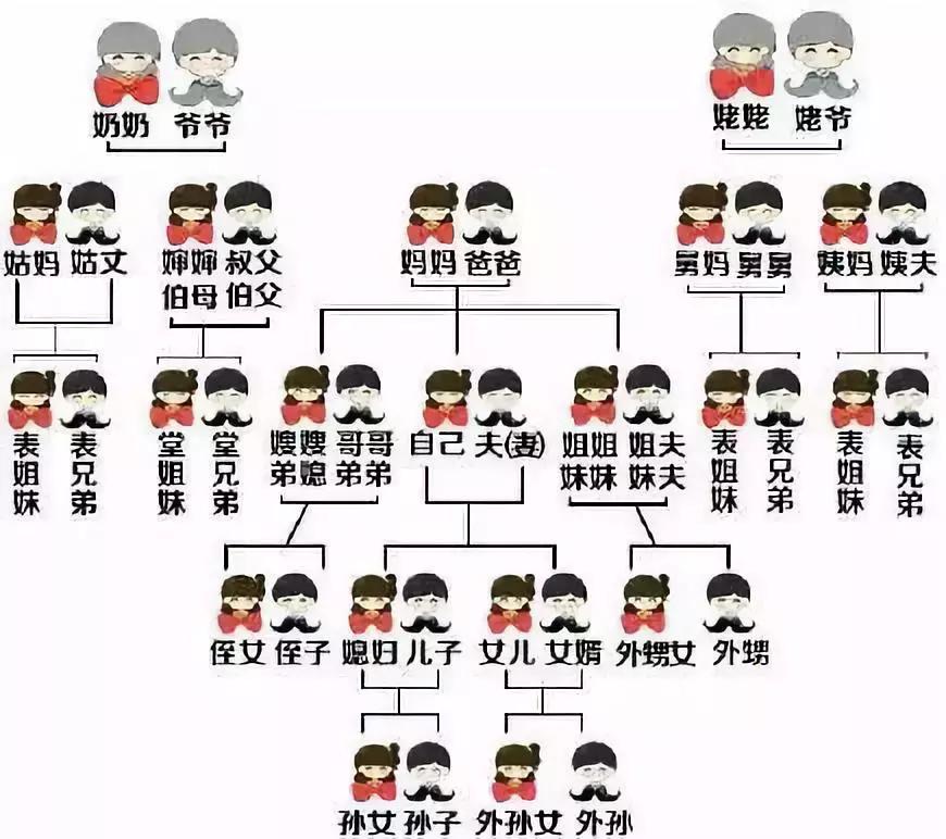 生完孩子没剪头发,生完孩子去剪头发记录