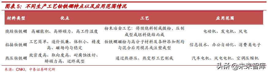 钕铁硼永磁材料前景展望,强磁材料钕铁硼材料走势