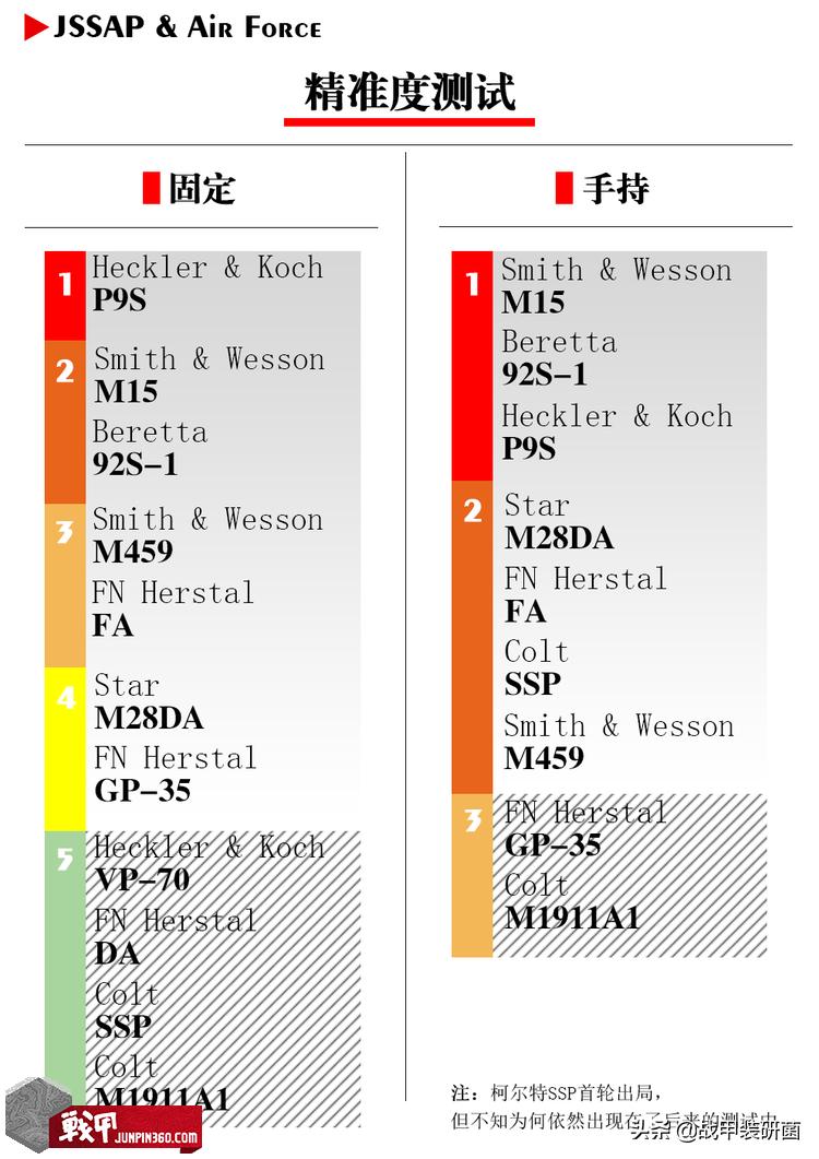 M9手枪是如何取代M1911的?美军为什么会选择这把“烂枪”?