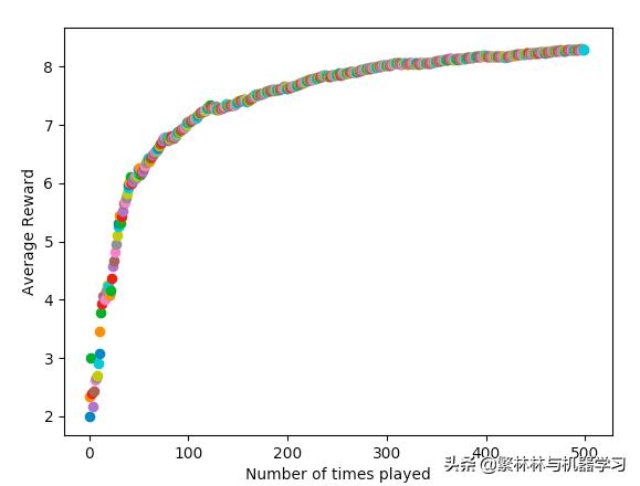 机器学习导论教学视频,机器学习导论第15讲
