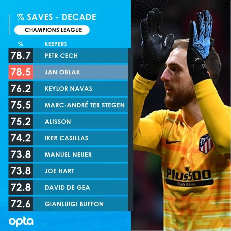 奥布拉克：门线高手仍有瑕疵，世一门还有提升空间