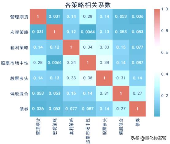 量化对冲策略哪个最好,量化对冲策略是什么