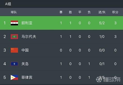 世预赛巴勒斯坦,巴勒斯坦世预赛赛程