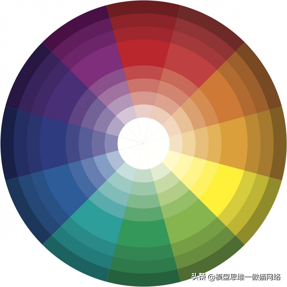 怎么问问题才能得到答复,怎么问才能问到有效的问题