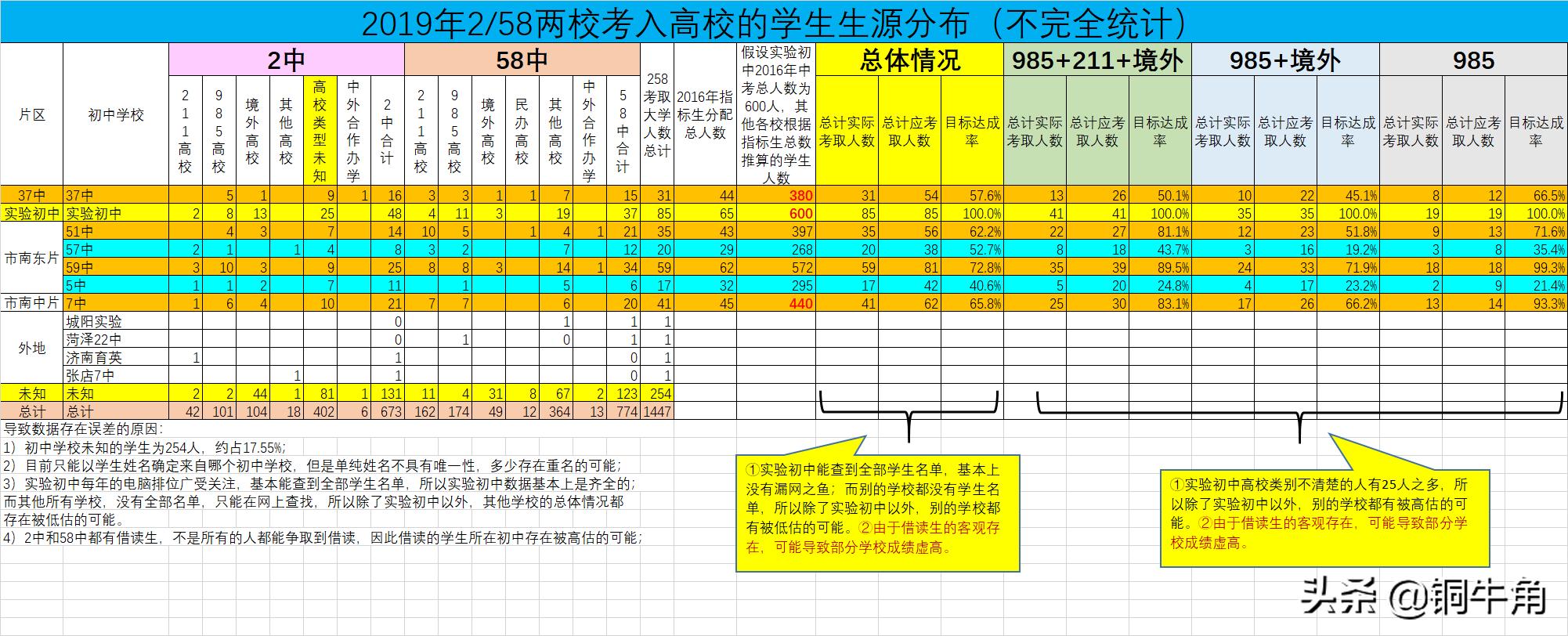 青岛59中和51中哪个好一点,青岛51中是几梯队