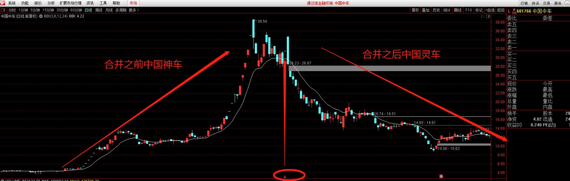 股票铁律三不买五不抛,散户三不买五不抛原则