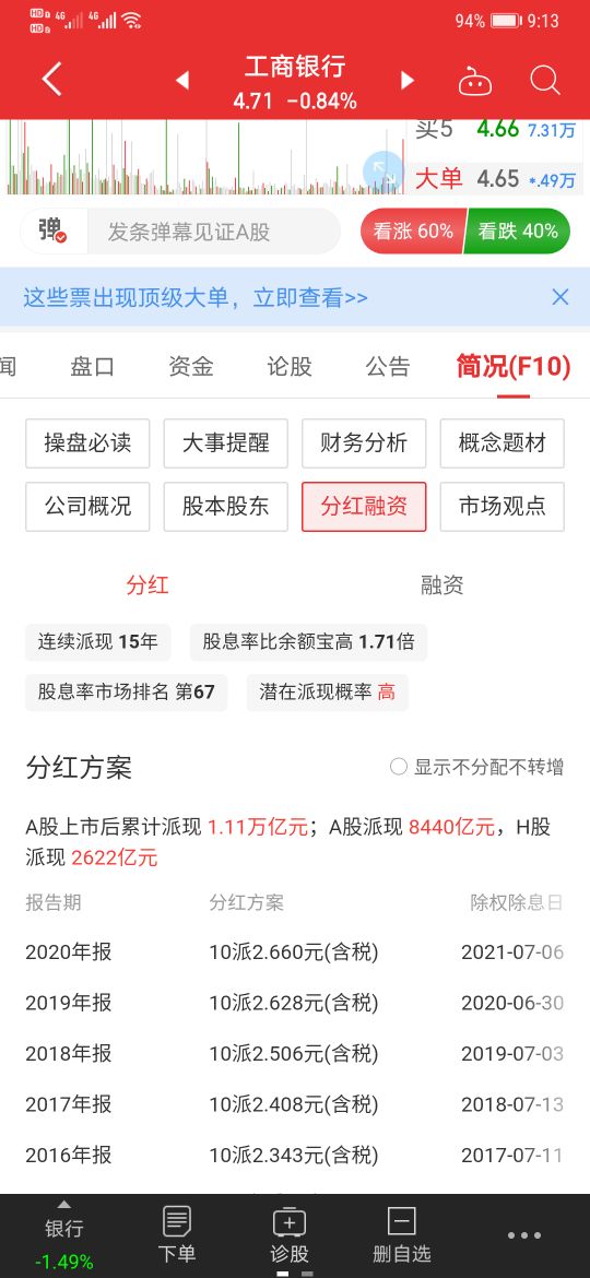 银行股票股息一定要买够一年吗,银行股分红跌了怎么办