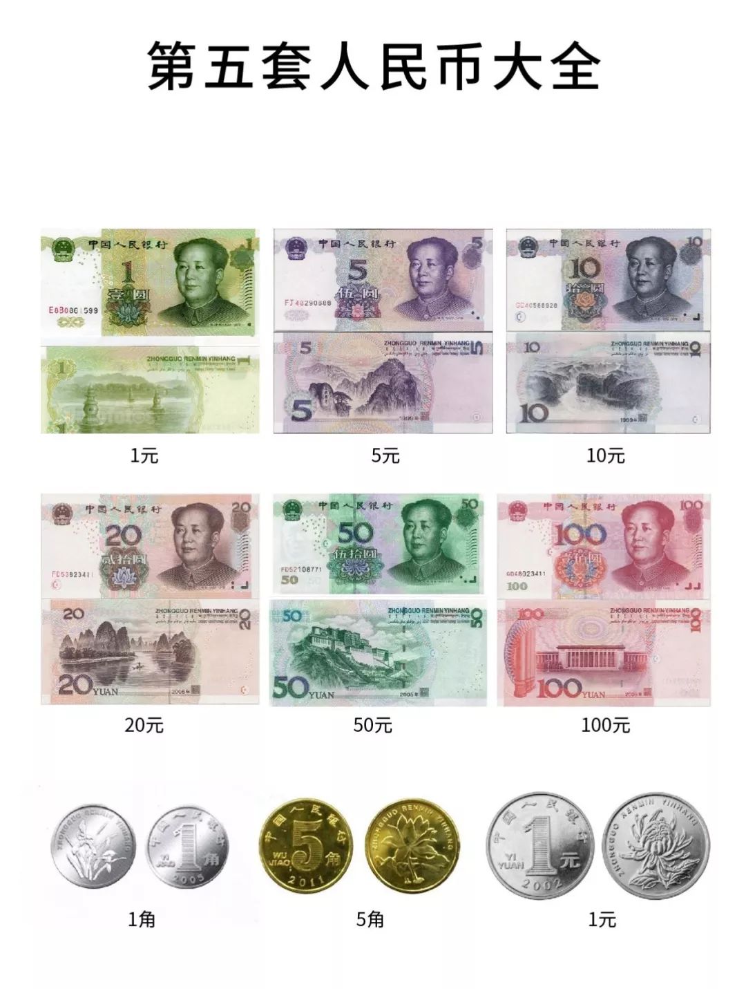 中国人民币的发展史的解说,中国人民币纸币历史