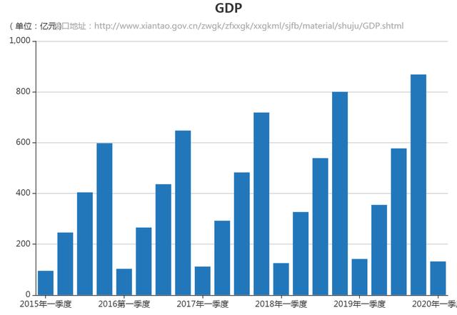 仙桃凭什么排在湖北百强县第一名,2020gdp百强县仙桃