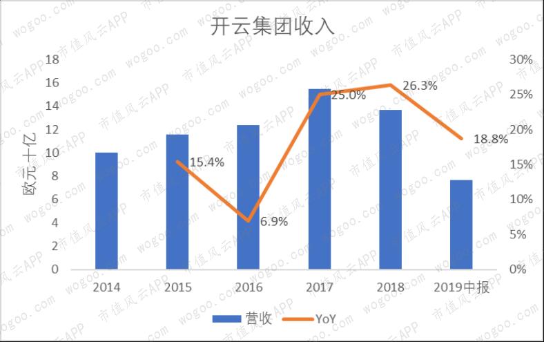 爱马仕gucci谁档次高,爱马仕lv香奈儿gucci