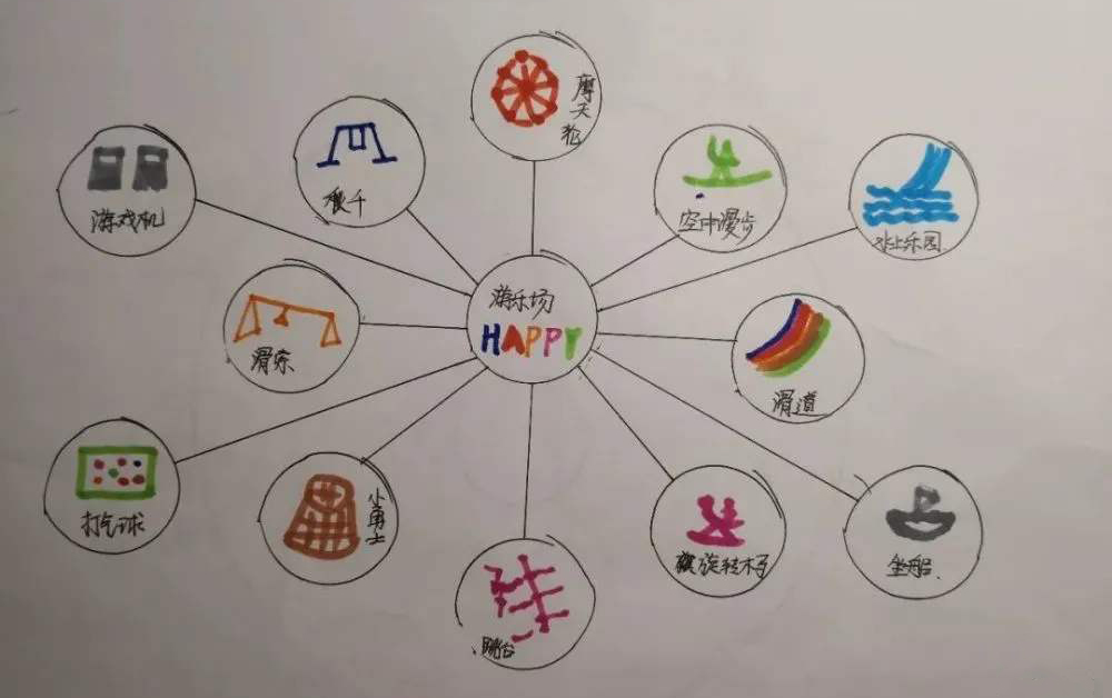 幼儿园思维导图入门教程,幼儿园的思维导图入门