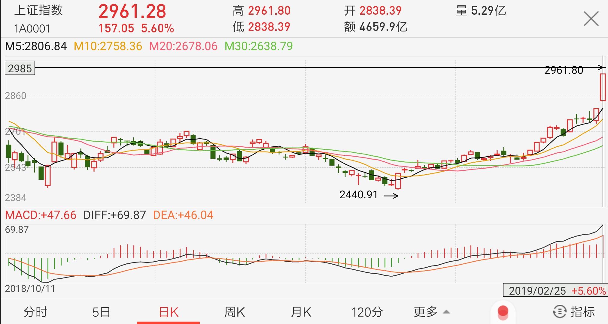 现在有100万人民币,五年内不需要用到,有什么好的理财方案?